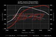apr tt rs stage 3 4 190x127 APR Tuning mit Hardcore Audi TTRS Stage 3 Tuning und 665PS