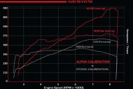 audi r8 alpha 4 190x127 AMS Performance tunt den Audi R8 5.2 V10 auf TwinTurbo
