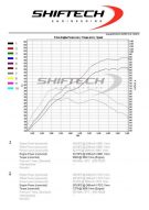 578 PS and 727 NM in the NISSAN GT-R35 from Shiftech