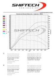Audi RS6 4.0 TFSI with 659 PS & 891 NM by Shiftech