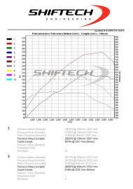 268 PS &#038; 614 NM im Audi A7 3.0 TDI by Shiftech Tuning
