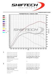 Porsche Macan 3.0d mit 319 PS dank ShifTech Engineering