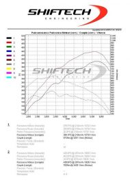 Shiftech Tuning am Maserati Ghibli 3.0T auf 438 PS
