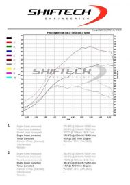 Shiftech Ford Focus RS 2.5T with 386 PS & 545 NM