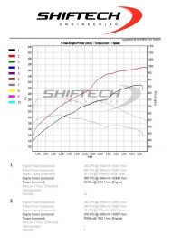 11792003 10154075559359128 3036136662946123530 o 190x269 370 Diesel PS im BMW 640d   Tuning by Shiftech Engineering