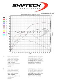 BMW 1M Coupe with 410 PS / 668 NM by Shiftech