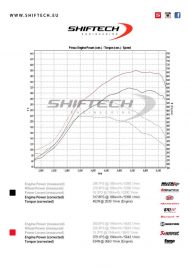Shiftech Ford Focus RS 2.5T with 386 PS & 545 NM