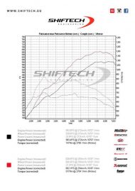 Konkurs BMW M5 F10 z 718 PS firmy Shiftech Tuning