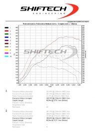 AUDI TTRS 2.5 TFSI with 402PS & 626Nm by Shiftech