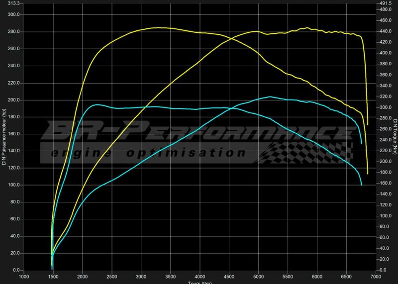 VW Golf V GTi 2.0 TFSi with 321PS by BR-Performance