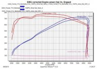 Ferrari F12 6.3L V12 &#8211; Chiptuning by Mcchip-DKR SoftwarePerformance