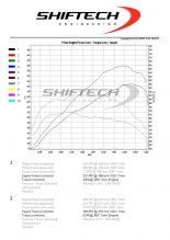 Shiftech BMW 435d Gran Coupe with 379PS & 759NM