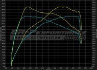 Audi RS3 2.5 TFSi Chiptuning 3 190x136 BR Performance Audi RS3 2.5TFSI mit 411PS & 645NM
