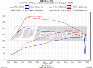 Audi TT RS 2.5 TFSI mit 449PS &#038; 670Nm by JD Engineering