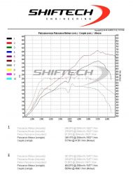 Mercedes A45 AMG 2.0T mit 404PS by ShifTech Luxembourg