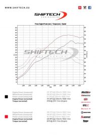 AUDI RS3 8V 2.5 TFSI with 421PS & 583NM by Shiftech Lyon
