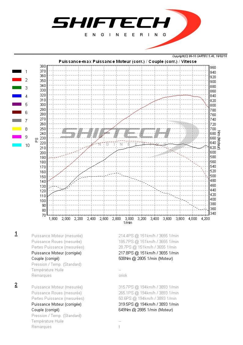 Audi Q7 3.0 TDI CR 4M mit 319PS &#038; 649NM by Shiftech