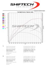 BMW 1er E82 120D with strong 231PS by Shiftech