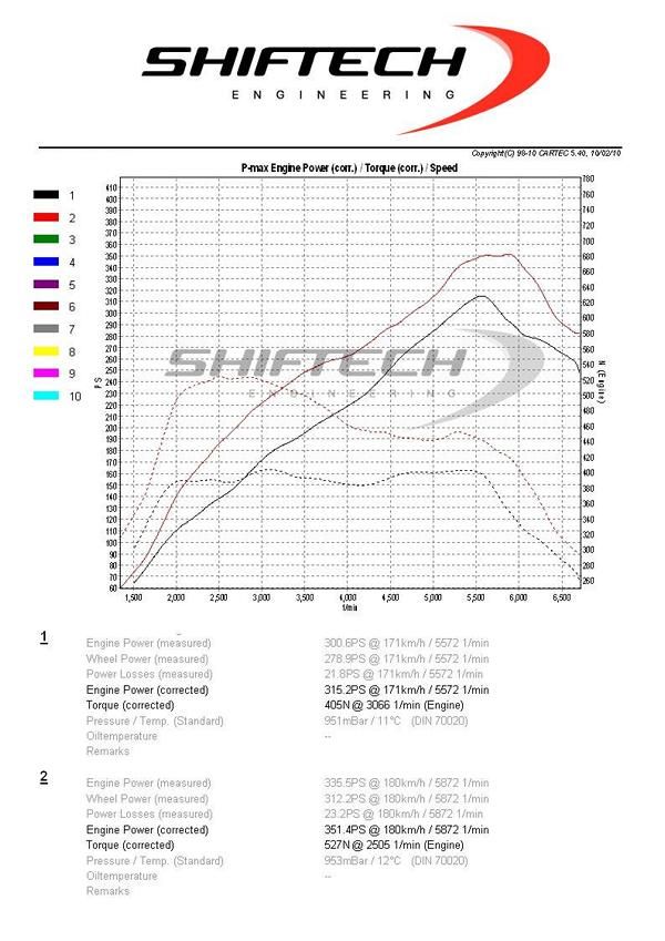 12493412 1129709787039667 7344947459033759255 o 351PS & 527NM im Shiftech FORD Mustang 2.3 Ecoboost