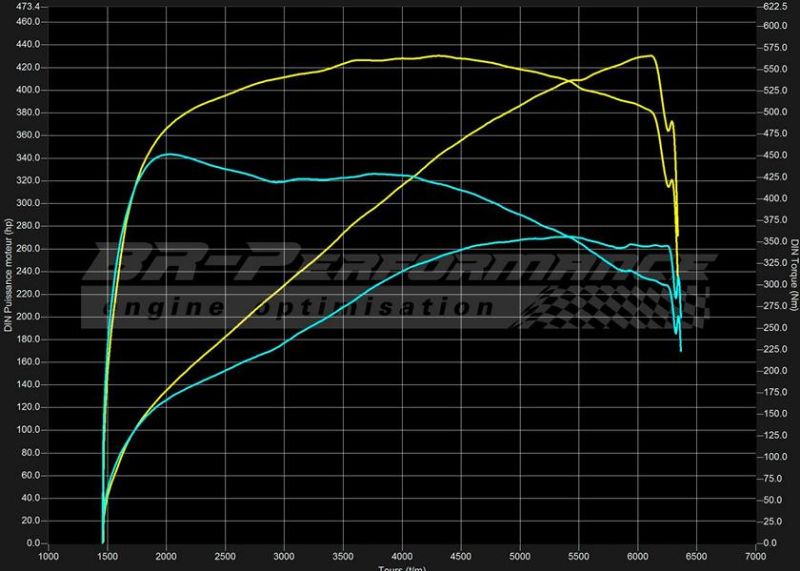 Audi A4 B8 3.0 TFSi mit 430PS by BR-Performance