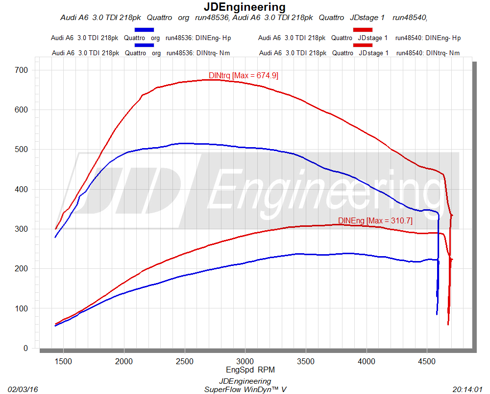 Neuer Audi A6 Allroad 3.0 TDI mit 310PS by JD Engineering