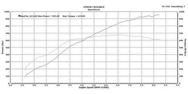 Audi R8 V10 Bi Turbo Mit 1.000PS SpeedDriven Tuning 7