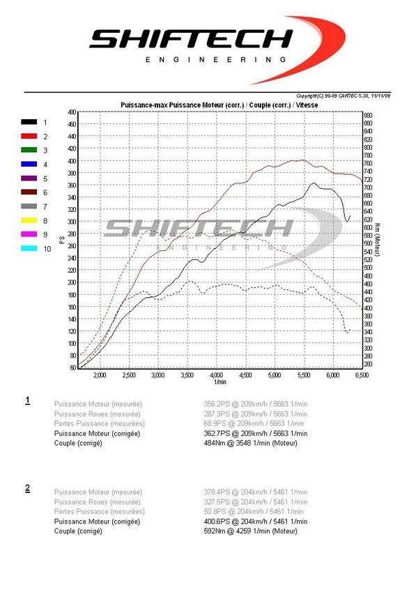 Mercedes CLA 45 AMG Chiptuning 400PS Shiftech Luxembourg 6 Mercedes CLA 45 AMG mit 400PS by Shiftech Luxembourg