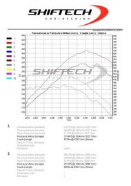 373 pk en 545 Nm in de Shiftech Engineering BMW M135i F20