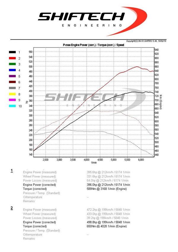 Porsche Cayenne 3.0 E Hybrid 498PS Chiptuning Shiftech Engineering 7