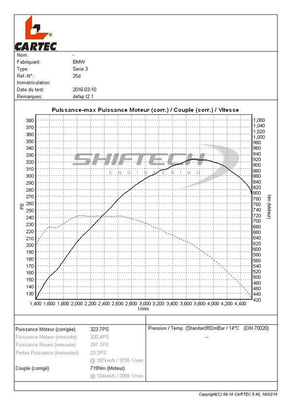 Shiftech Engineering BMW 325D E92 Chiptuning 324PS 719NM 7