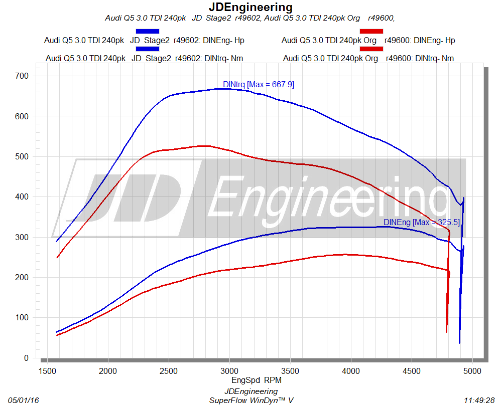 325PS 668NM Audi Q5 3.0 Tdi Chiptuning JD Engineering 2 325PS & 668NM im Audi Q5 3.0 Tdi von JD Engineering