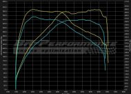 390PS &#038; 649NM im BR-Performance BMW 1M F82 Coupe