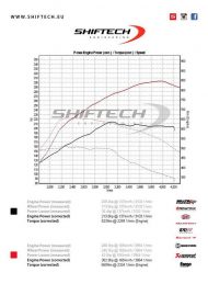 ABT Sportsline Audi Q7 3.0tdi مع 303PS و659NM من Shifttech