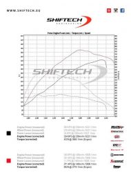 BMW 3er F30 335i with 371PS & 593NM by Shiftech Lyon