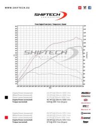 RS7 Power Chiptuning Shiftech Audi S7 4 10 190x269 RS7 Power im Shiftech Audi S7 4.0TFSI dank Chiptuning