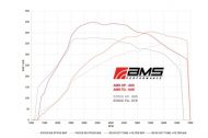 446PS & 631NM dans la Ford Focus RS de AMS Performance