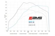 446PS & 631NM in the Ford Focus RS from AMS Performance