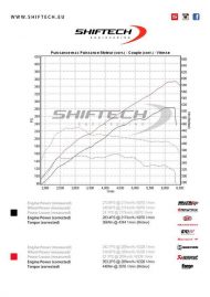 Skoda Superb Chiptuning 1 190x269 Skoda Superb 2.0 TSI mit 353PS & 448NM by ShifTech Engineering