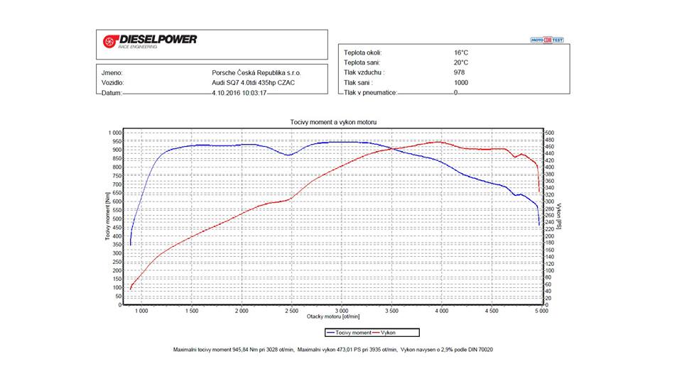 Dieselpower-Chiptuning-Audi-SQ7-TDI-4M-1