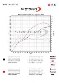529PS &#038; 754NM im BMW M4 F82 Competition by Shiftech