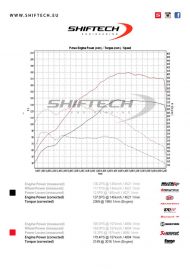 Shiftech Lyon Mercedes A180 CGI 1.6T Chiptuning 6 190x269