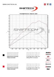 412PS & 575NM in the BMW E91 335i Touring from Shiftech Lyon