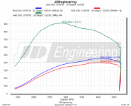 JD Audi SQ5 3.0TDI Bi Turbo Chiptuning 1 190x154 Fast 1.000NM Drehmoment im JD Audi SQ5 3.0TDI Bi Turbo