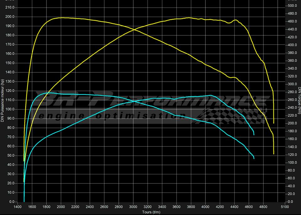 Clearly - 199PS & 470NM in the BMW 116D F20 from BR Performance