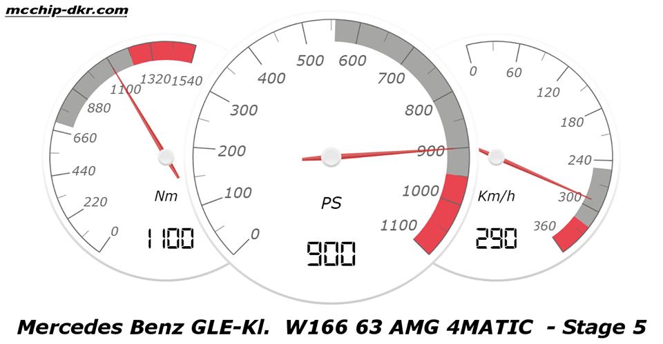 Sans mots - 900 PS & 1.100 Nm dans le GLE63 AMG de Mcchip