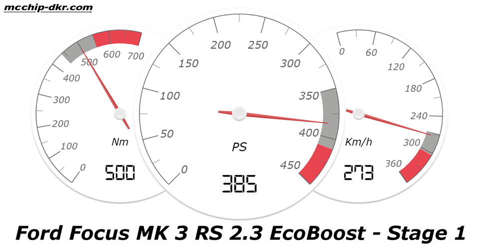 385 PS i 500 NM w Mcchip-DKR Ford Focus RS (MK3)