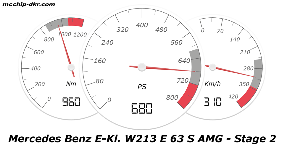 PS Max 680 - Mcchip-DKR Mercedes E63S AMG (W213)