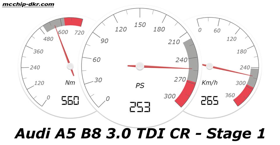 Audi A5 B9 3.0 TDI Mcchip Chiptuning 3