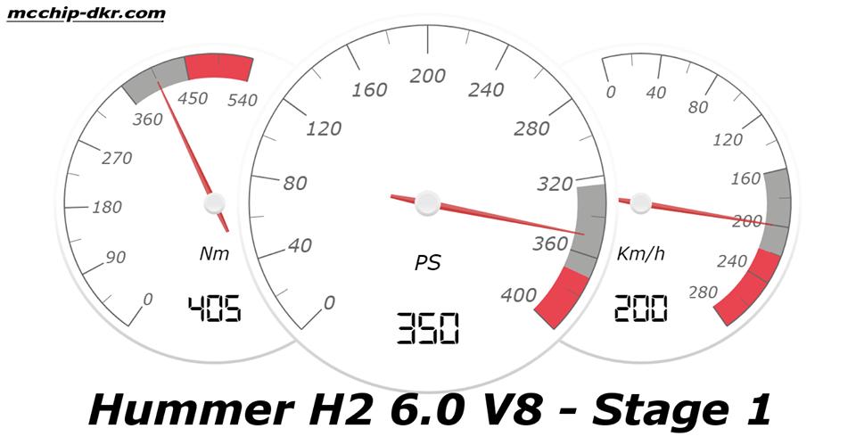 Top - Chiptuning dans le Hummer H2 6.0 V8 de Mcchip-DKR