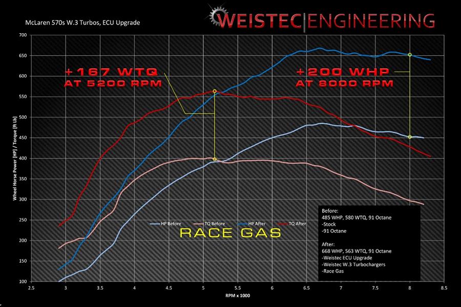McLaren 570S Weistec Engineering Tuning 2018 W.3 Turbo 7 Dampfhammer   McLaren 570S von Weistec Engineering